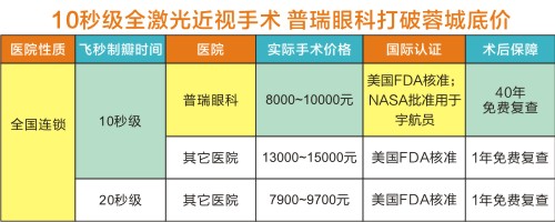 高考近视手术通关秘籍