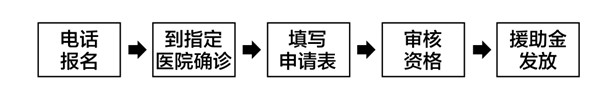 慈善总会阳光爱眼基金造福眼底病变患者