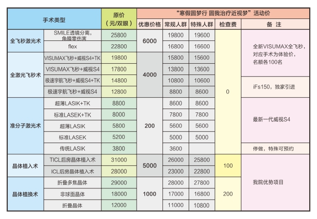 成都做全飞秒激光近视手术多少钱?