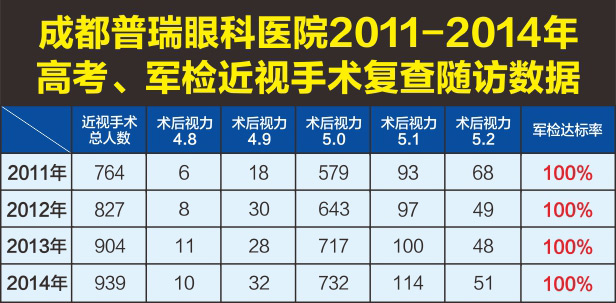 【成都电视台】高考填报志愿 你视力过关了吗?