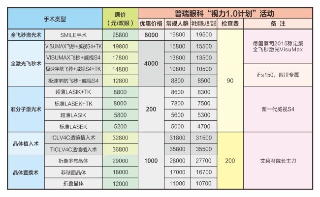 2016寒假近视手术“视力1.0计划”启动