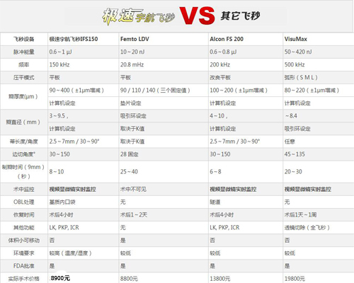 "普瑞十年 睛彩视界" 蔡司半飞秒手术直降4000元