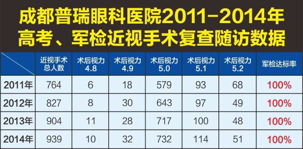 【成都电视台】高考填报志愿 你视力过关了吗?