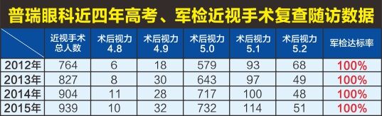 [征兵]"国防教育系列活动"—走进高校篇 