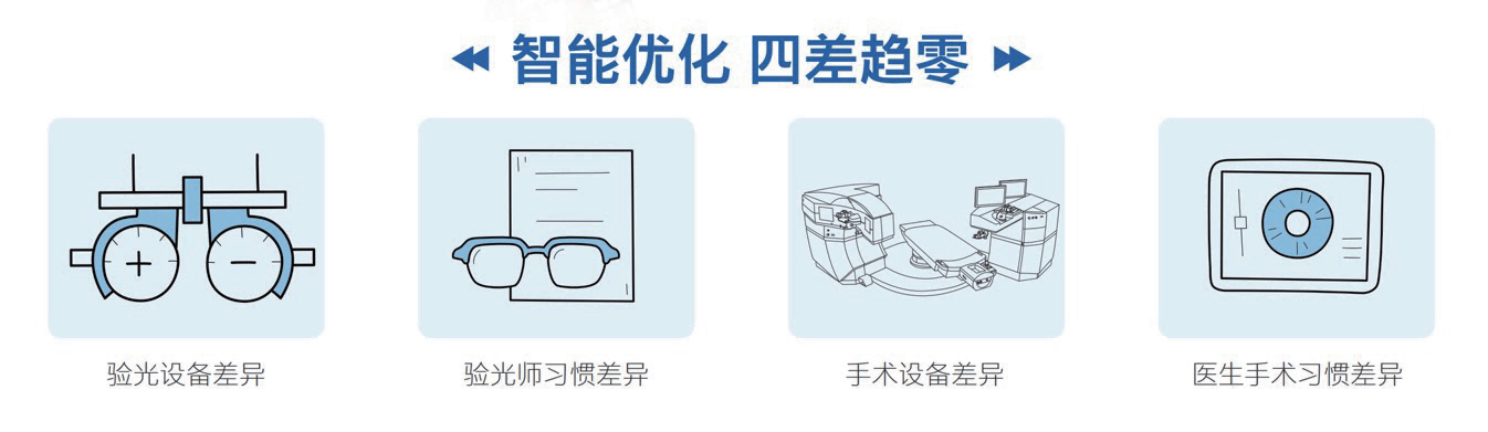 全飞秒4.0：引领个性化近视手术