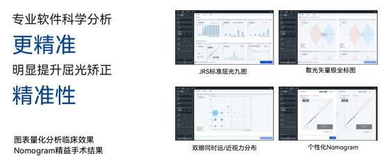 成都普瑞眼科全飞秒4.0：全新视觉体验