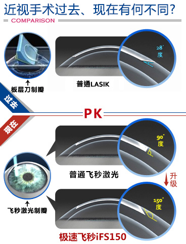 术前检查不合格